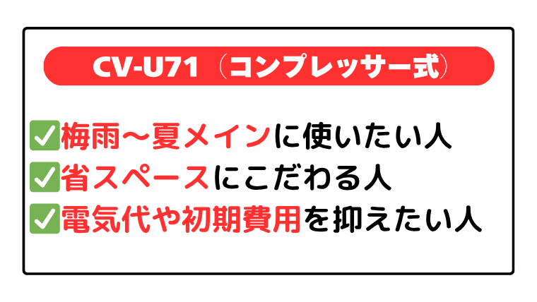 CV-U71:梅雨~夏メインの使用、省スペース・コスパ重視の人