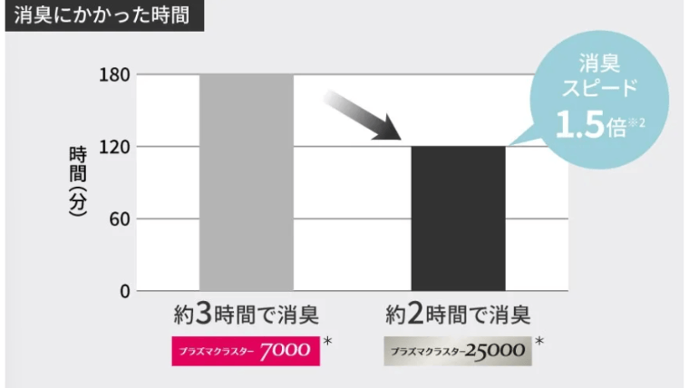 CV-UH160(プラズマクラスター25000)