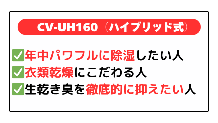 CV-UH160（ハイブリッド式）：年中パワフルな除湿・乾燥性能を求める人