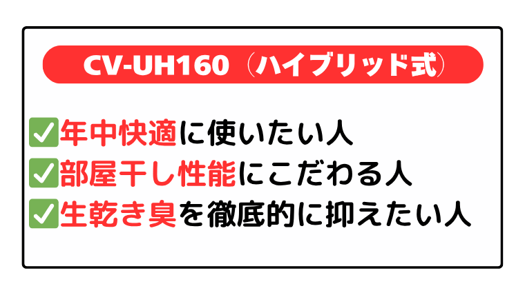 CV-UH160(ハイブリッド式):年中快適に使いたい、衣類乾燥にこだわる人
