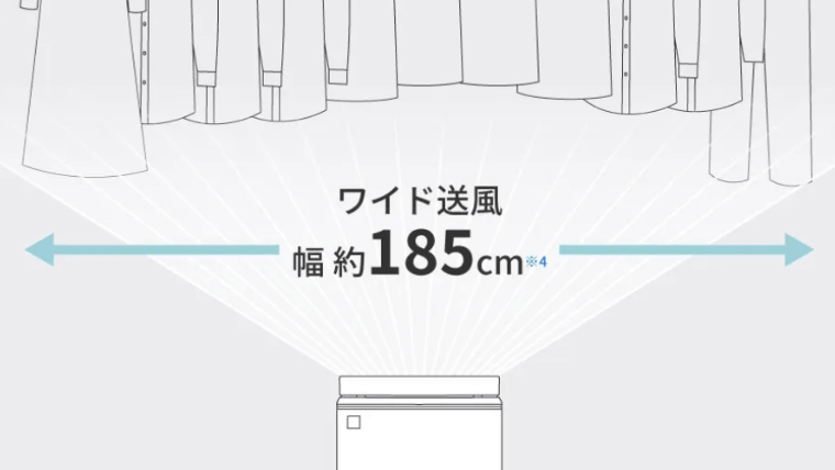 CV-UH160は「トリプルルーバー」搭載で、幅185cmの広範囲