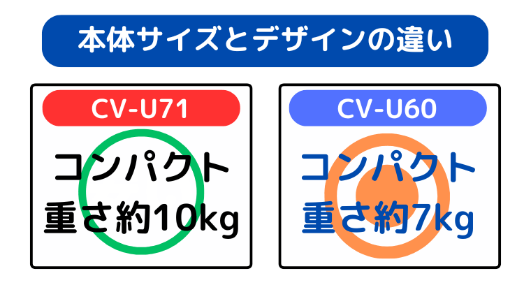 本体サイズとデザインの違い(CV-U60が軽い)