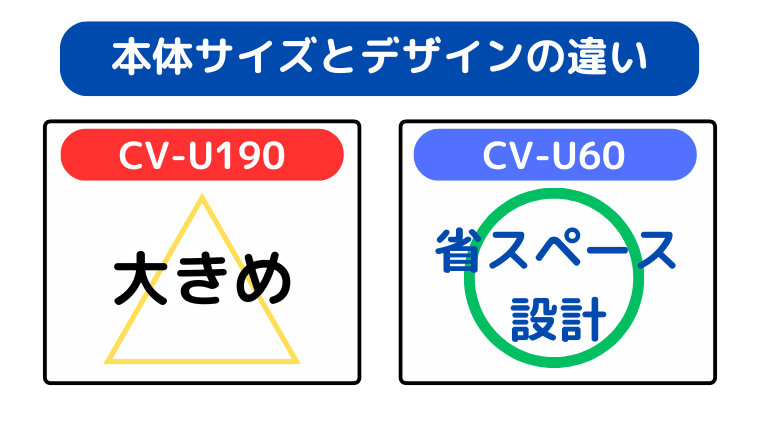 本体サイズとデザインの違い（CV-U60がコンパクトで軽い）