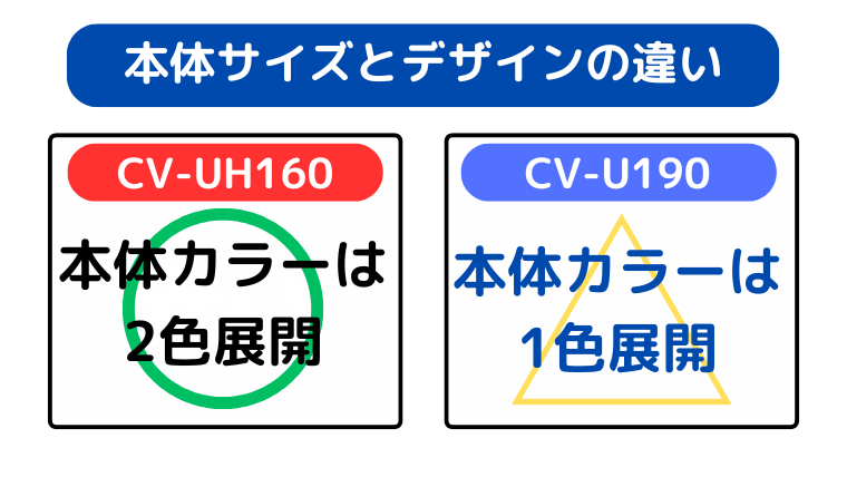 本体サイズとデザインの違い(CV-UH160は2色から選べる)