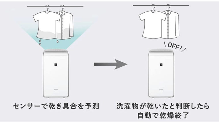エコ自動運転：センサーが衣類の乾き具合を予測して、乾燥が終わると自動でストップ