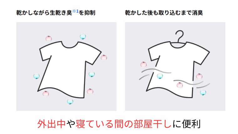 臭い戻り対策モードは、外出中や寝ている間など、すぐに取り込めないときに便利