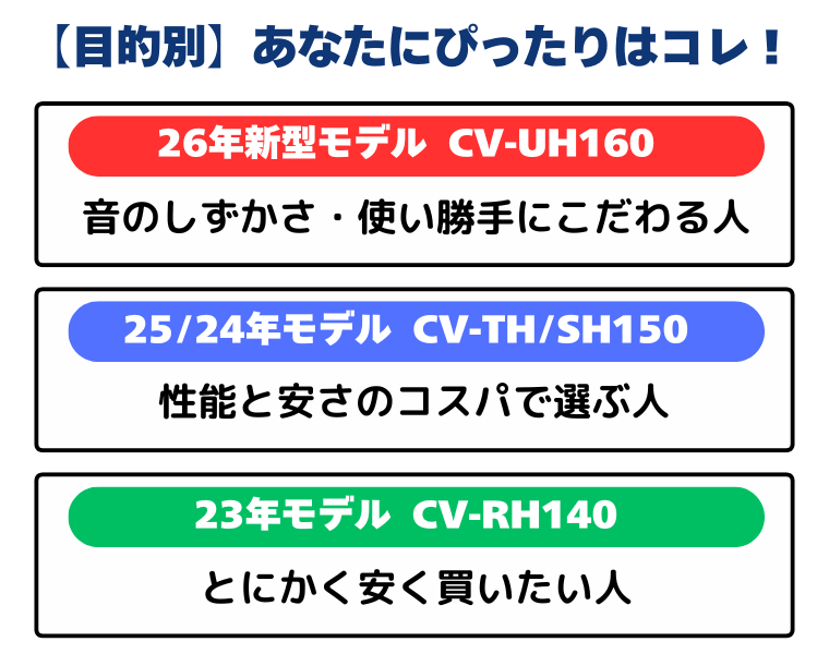 【目的別】あなたにぴったりのおすすめ商品