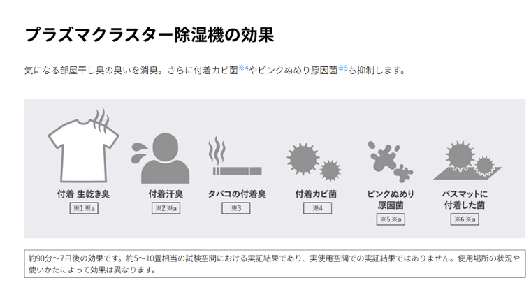 プラズマクラスター除湿機の効果