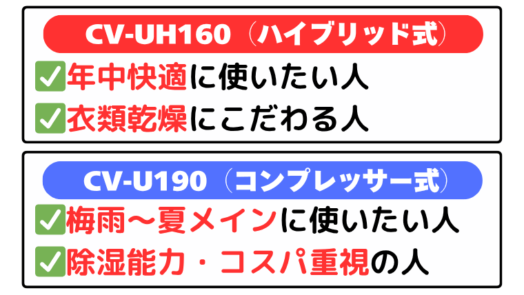CV-UH160とCV-U190はこんな人におすすめ