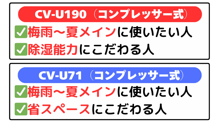 CV-U190とCV-U71はこんな人におすすめ