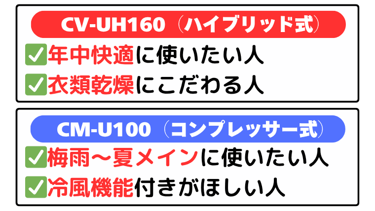 CV-UH160とCM-U100はこんな人におすすめ