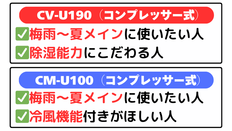 CV-U190とCM-U100はこんな人におすすめ