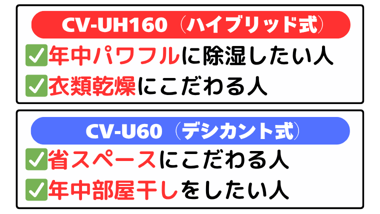 CV-UH160とCV-U60はこんな人におすすめ