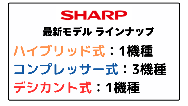シャープ除湿機 ラインナップ（2026年最新版と型落ち）