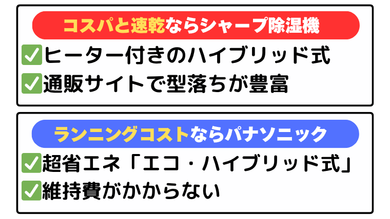 シャープとパナソニック 除湿機比較
