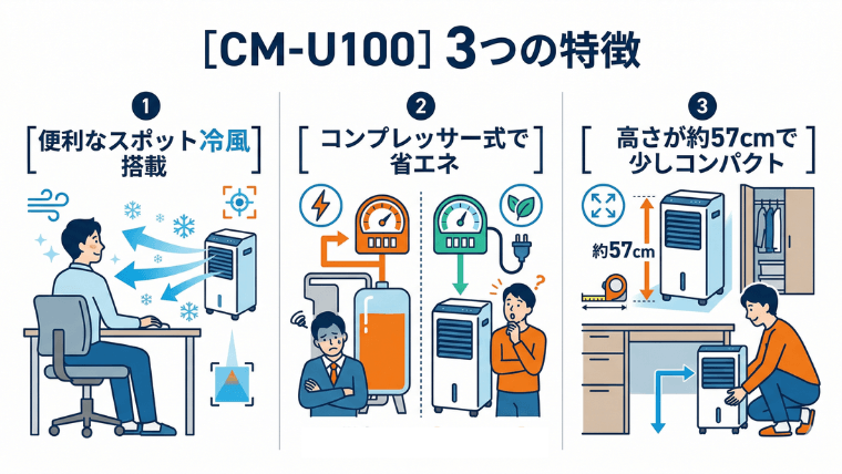 CM-U100 3つの特徴