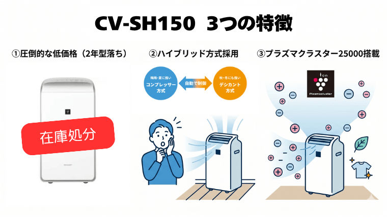 CV-SH150 3つの特徴