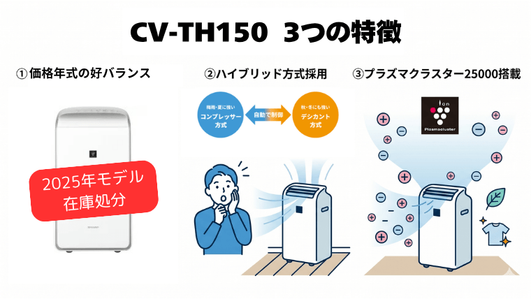 CV-TH150 3つの特徴
