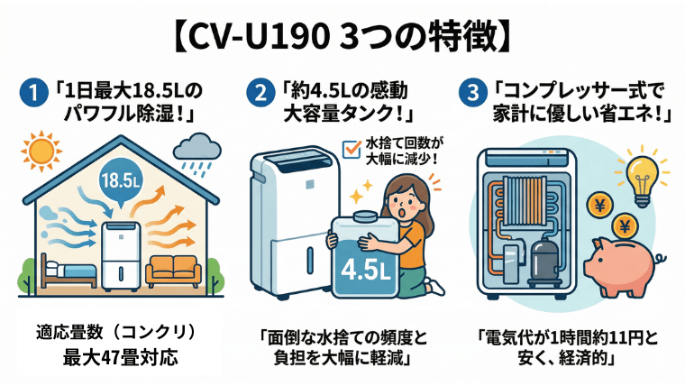 CV-U190 3つの特徴
