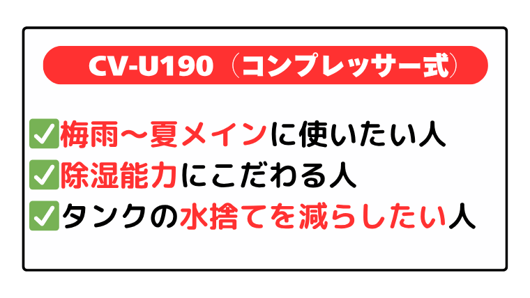 CV-U190：梅雨～夏メインの使用、除湿能力にこだわる人