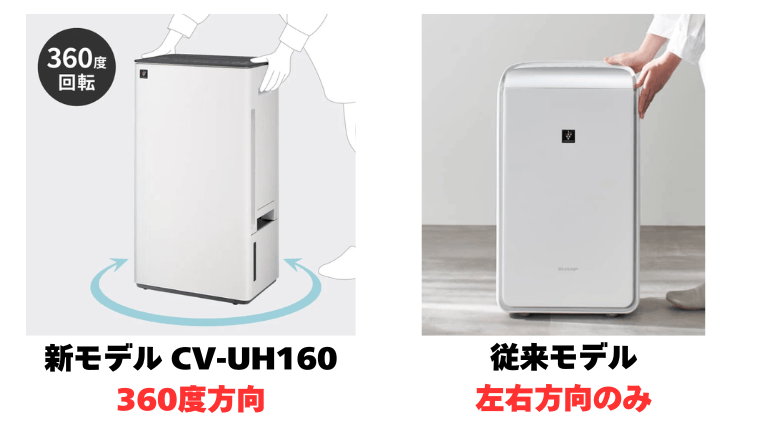 新モデル CV-UH160は360度方向稼働のキャスター。従来モデルは横方向のみ
