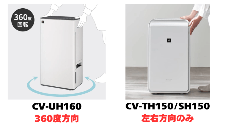 キャスター比較：CV-UH160は360度方向に稼働が可能。従来機は左右方向のみ