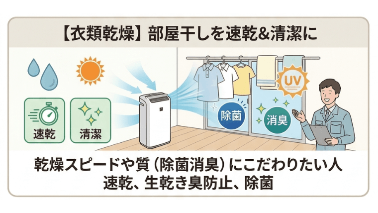 【衣類乾燥】乾燥スピードや質（除菌消臭）にこだわりたい人