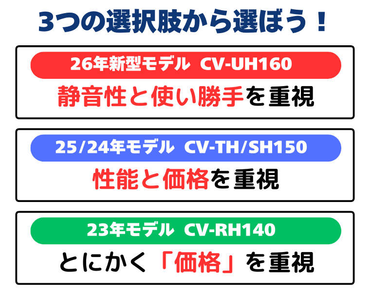 まとめ：シャープ ハイブリッド式は3つの選択肢から選びましょう！ 