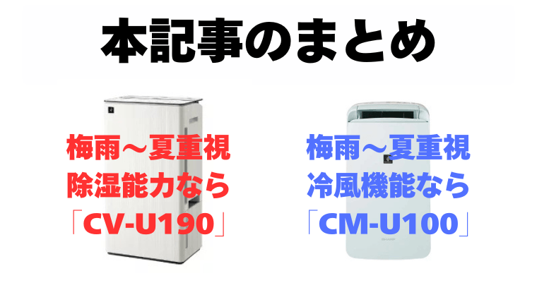 まとめ:除湿能力なら「CV-U190」、冷風機能付きなら「CM-U100」