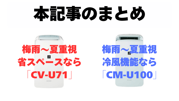 まとめ:省スペースなら「CV-U71」、冷風機能付きなら「CM-U100」