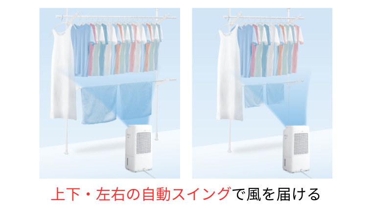 上下左右の自動スイングで風を届ける