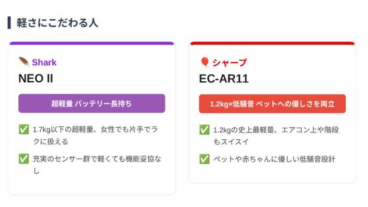 軽さにこだわる人