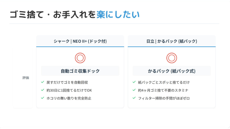 ゴミ捨て・お手入れを楽にしたい人