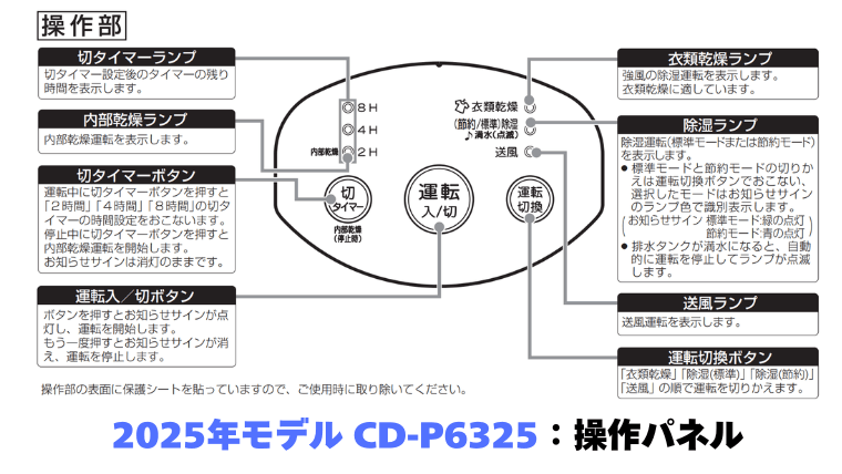 CD-P6325 操作パネル