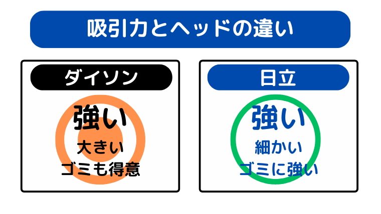 吸引力とヘッド（得意なゴミ）の違い