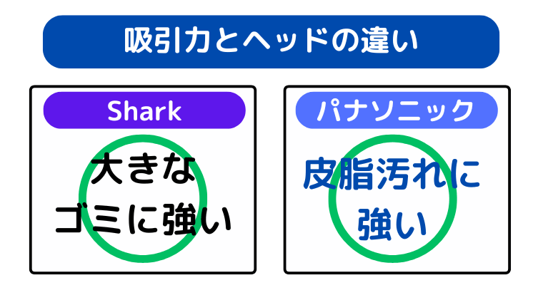 吸引力とヘッド（得意なゴミ）の違い