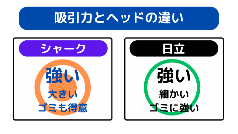 吸引力とヘッド(得意なゴミ)の違い
