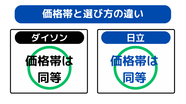価格帯と選び方の違い