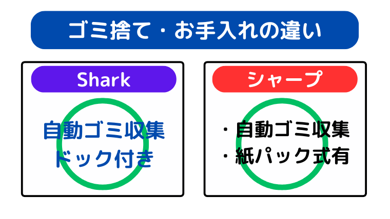 ゴミ捨て・お手入れの違い
