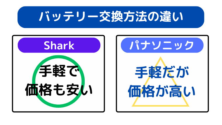 バッテリー交換方法の違い