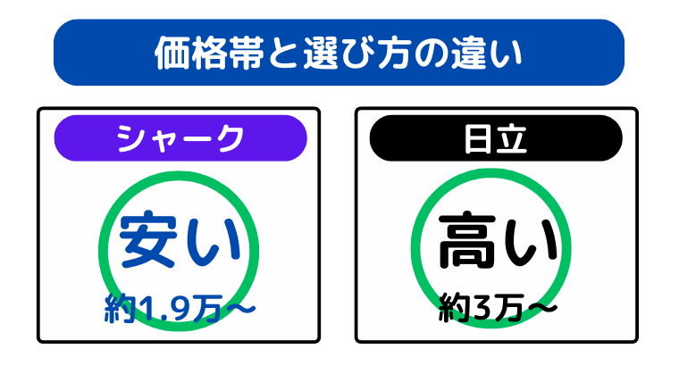 価格帯と選び方の違い