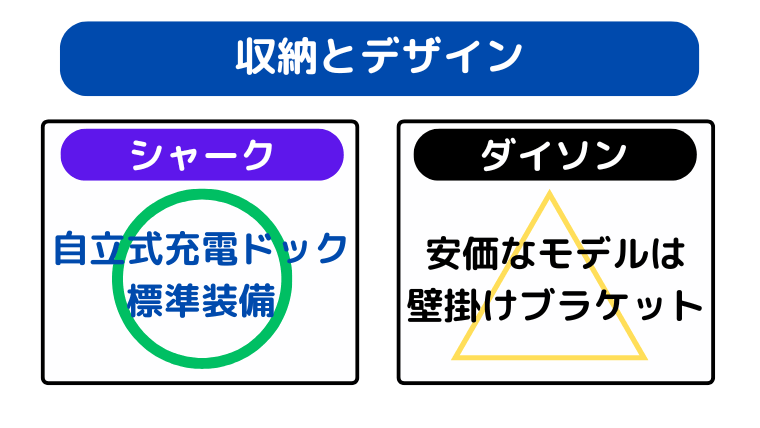 収納とデザインの違い