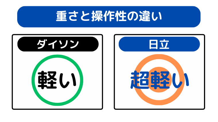 重さと操作性の違い