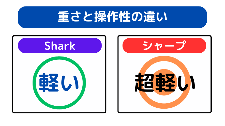 重さと操作性の違い