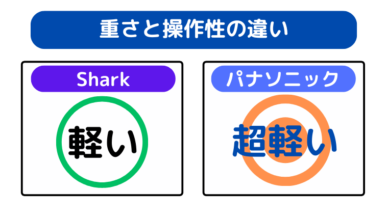 重さと操作性の違い