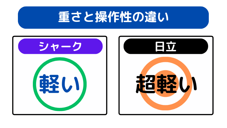 重さと操作性の違い