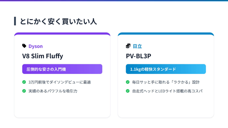 とにかく安く買いたい人