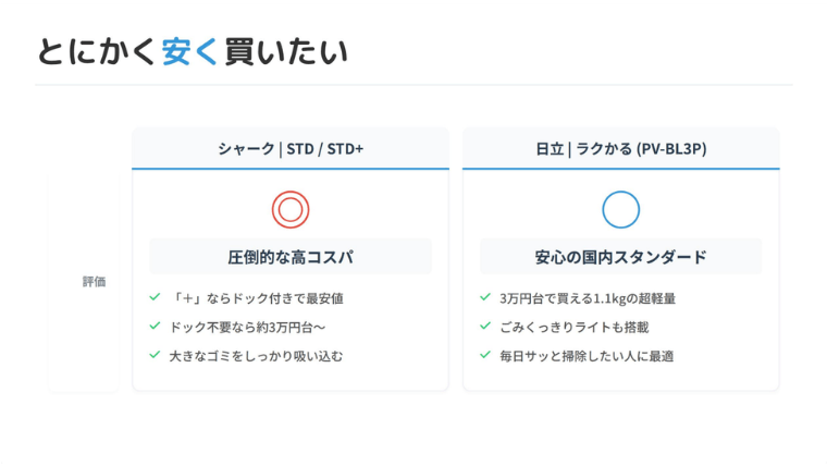 とにかく安く買いたい人