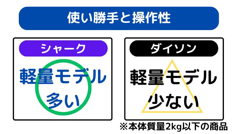 使い勝手と操作性の違い