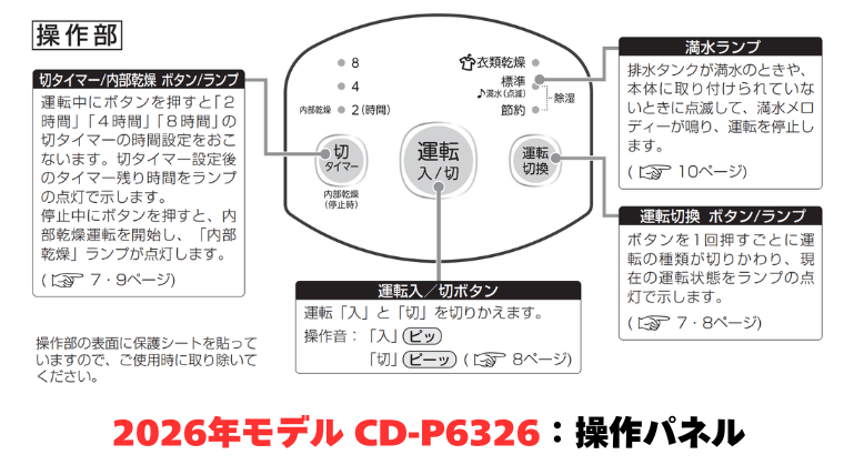 CD-P6326 操作パネル